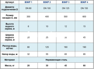 Фонтанная насадка Водный экран 6 м, нержавеющая сталь